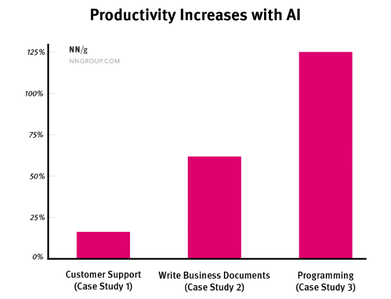 AI automation workflows