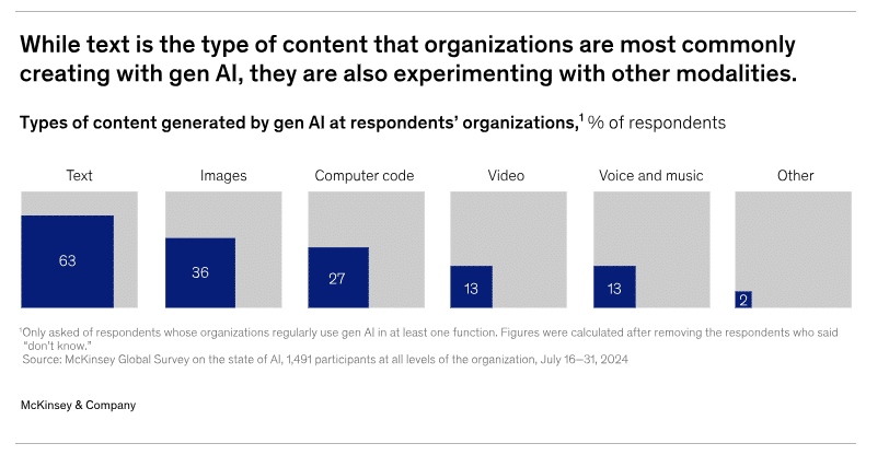 AI automation workflows
