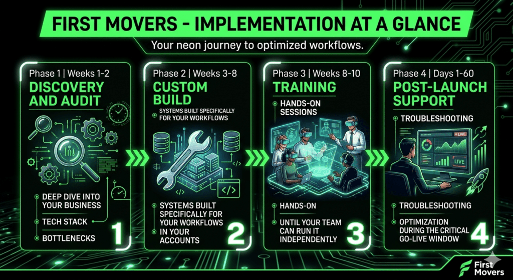 ai workflow setup