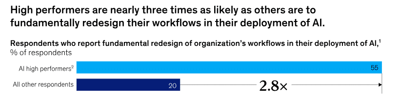 why most ai implementation stalls in month two