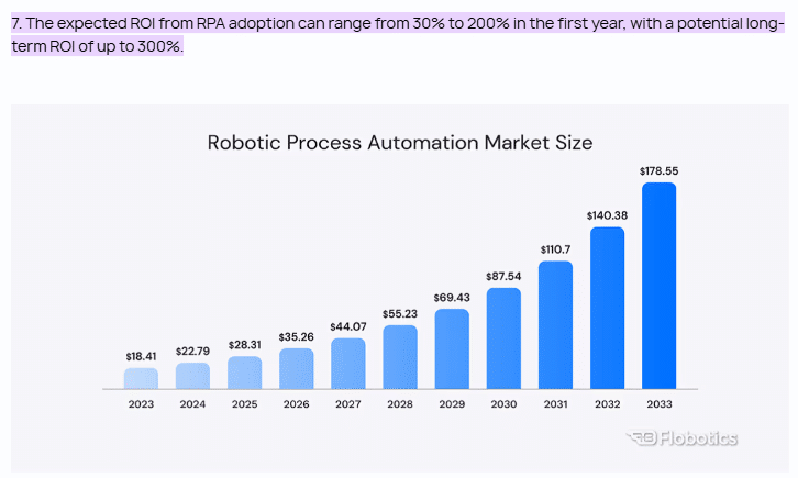 A graph showing the robotic process automation market size