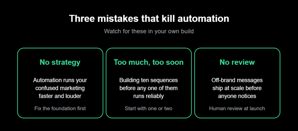 marketing automation with ai