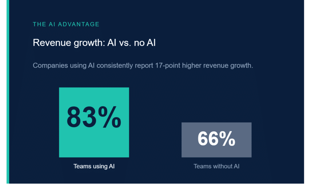 ai automation platforms for sales teams
