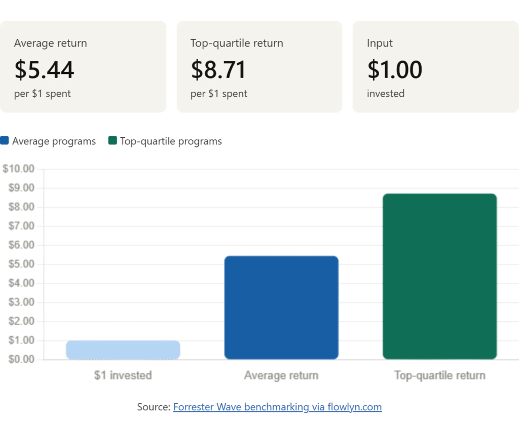 ai consulting for marketing automation