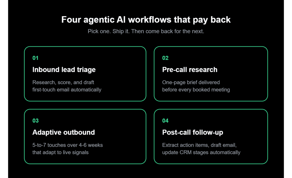 agentic ai processes for sales