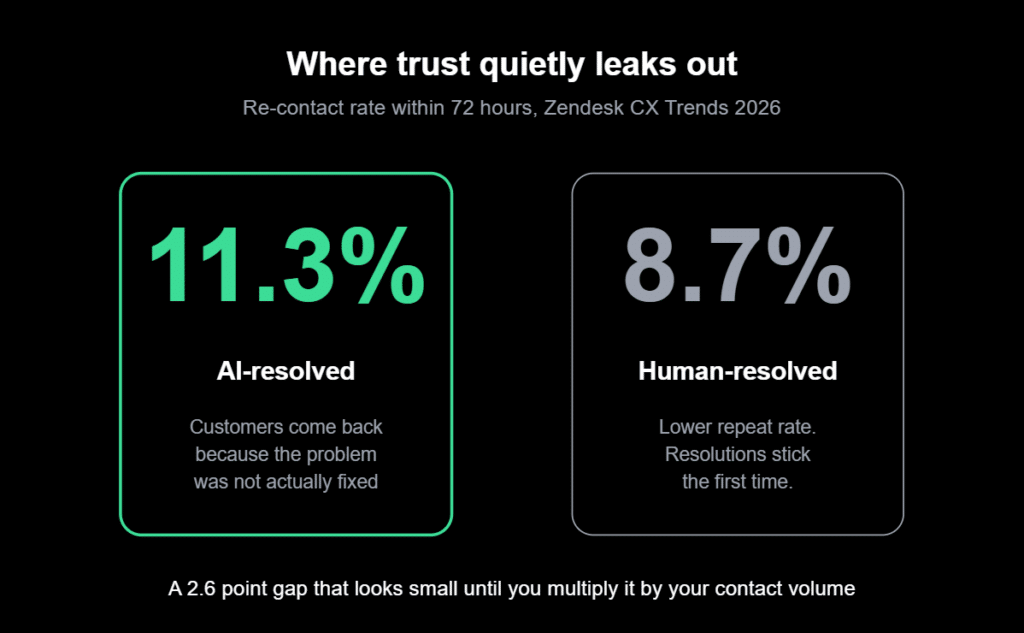 ai customer support automation
