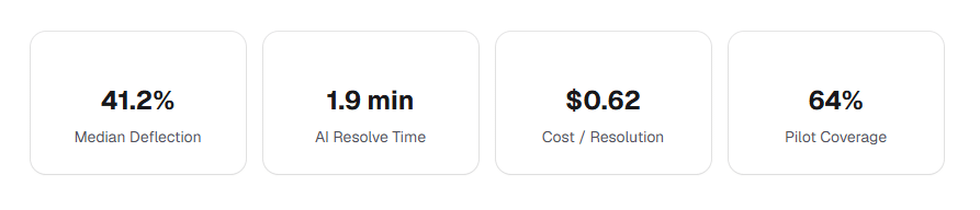 ai customer support automation