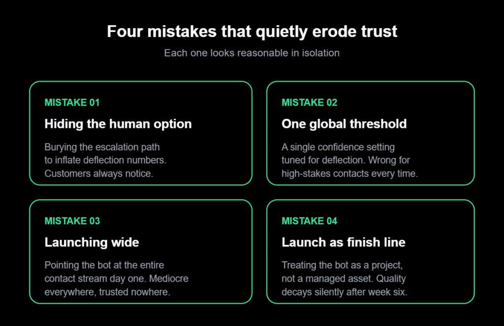 ai customer support automation