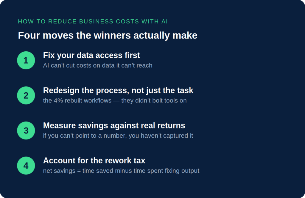 4 moves that winners in AI actually make