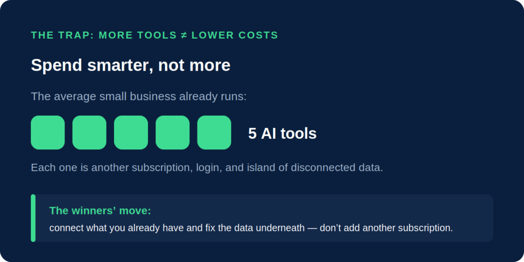 Connect the AI tools you already have, instead of subscribing to more.